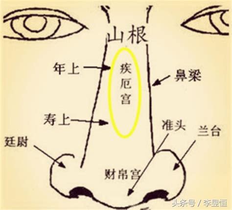 疾厄宮 天刑